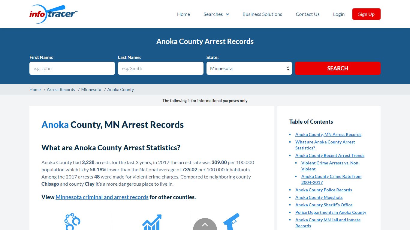 Anoka County, MN Arrests, Mugshots & Jail Records - InfoTracer